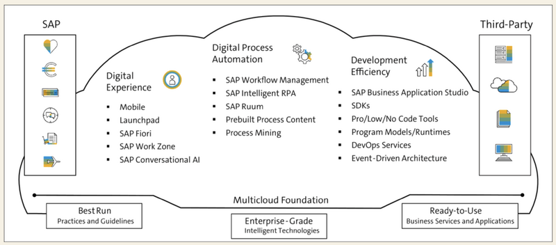 File:SAP Extension Suite.png